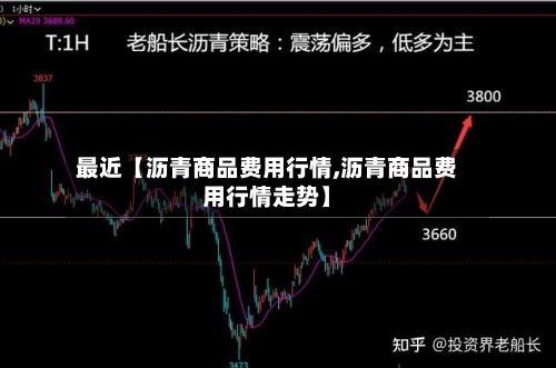 最近【沥青商品费用行情,沥青商品费用行情走势】