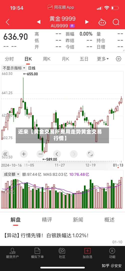 近来【黄金交易所费用走势黄金交易行情】