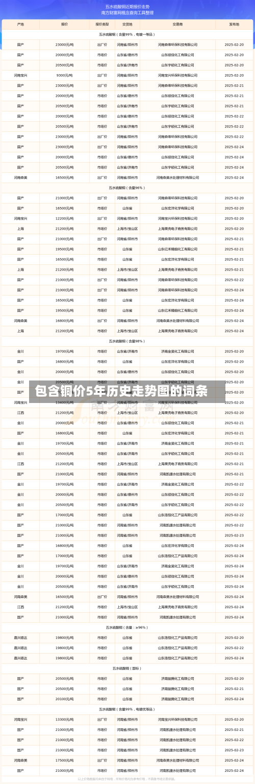 包含铜价5年历史走势图的词条