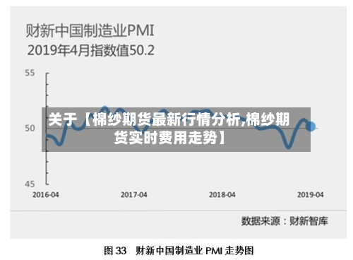 关于【棉纱期货最新行情分析,棉纱期货实时费用走势】-第2张图片