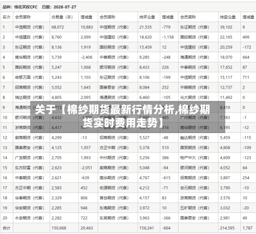 关于【棉纱期货最新行情分析,棉纱期货实时费用走势】