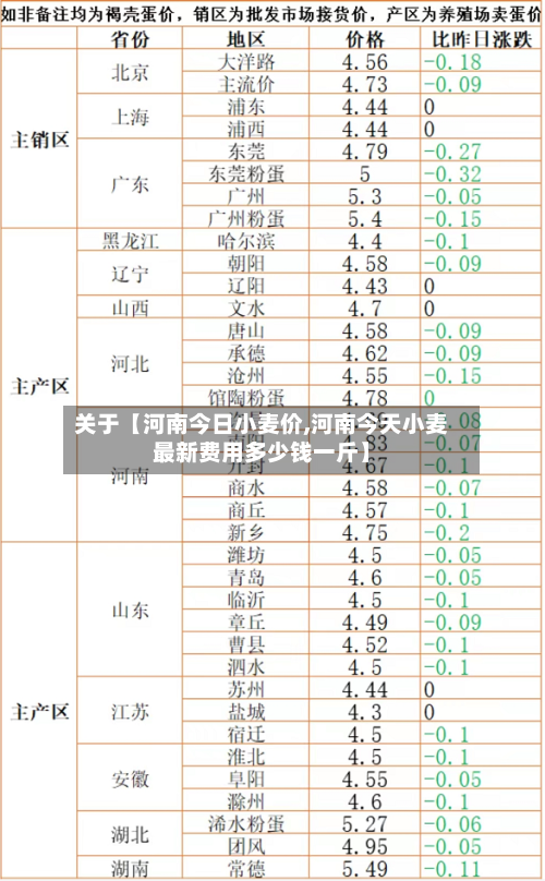 关于【河南今日小麦价,河南今天小麦最新费用多少钱一斤】-第3张图片