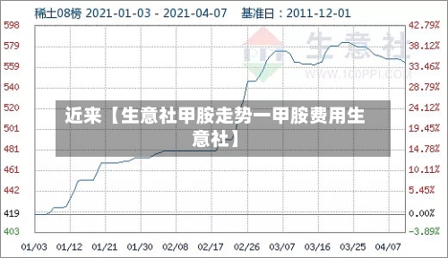 近来【生意社甲胺走势一甲胺费用生意社】-第2张图片