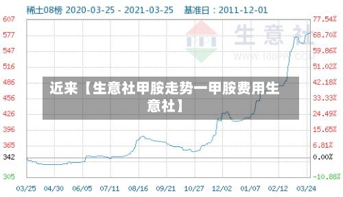 近来【生意社甲胺走势一甲胺费用生意社】-第3张图片