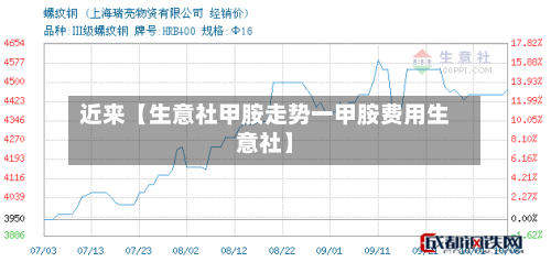 近来【生意社甲胺走势一甲胺费用生意社】