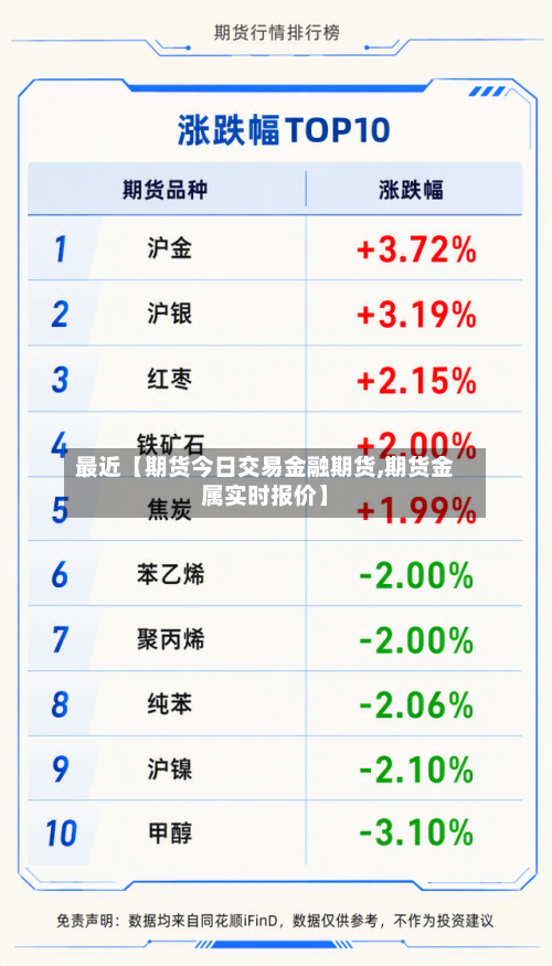 最近【期货今日交易金融期货,期货金属实时报价】-第2张图片