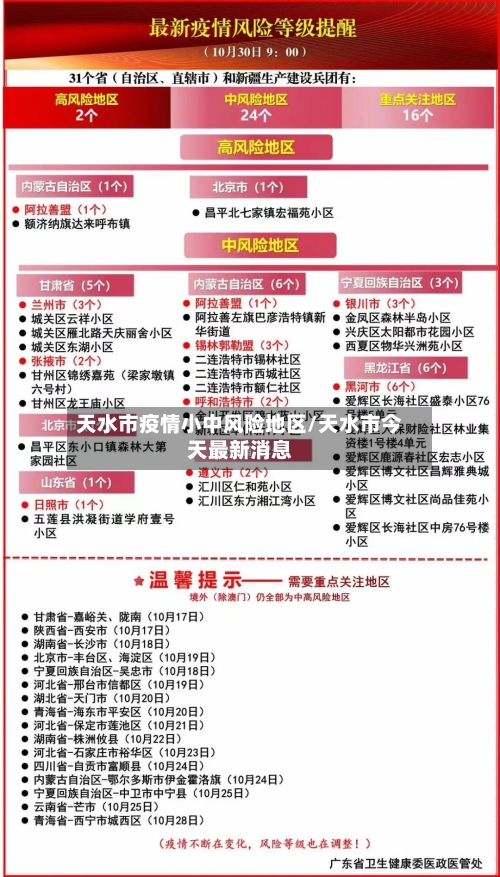 天水市疫情小中风险地区/天水市今天最新消息