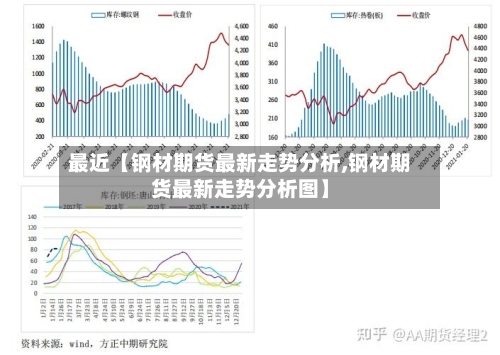 最近【钢材期货最新走势分析,钢材期货最新走势分析图】-第2张图片