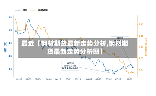 最近【钢材期货最新走势分析,钢材期货最新走势分析图】