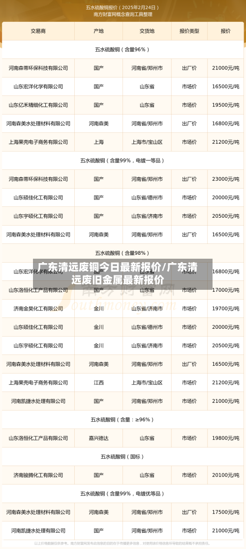 广东清远废铜今日最新报价/广东清远废旧金属最新报价