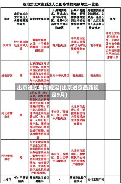出京进京最新规定(出京进京最新规定9月)-第2张图片
