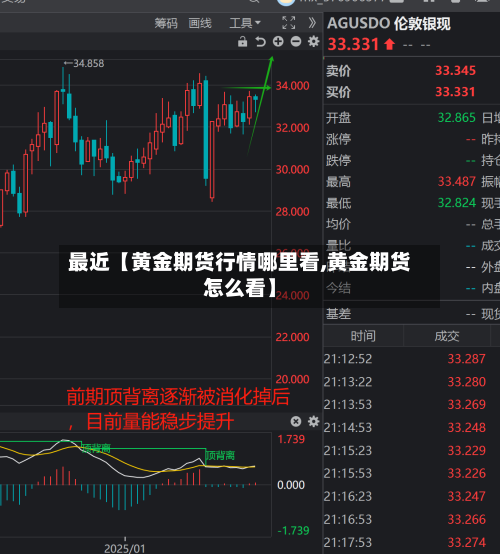 最近【黄金期货行情哪里看,黄金期货怎么看】