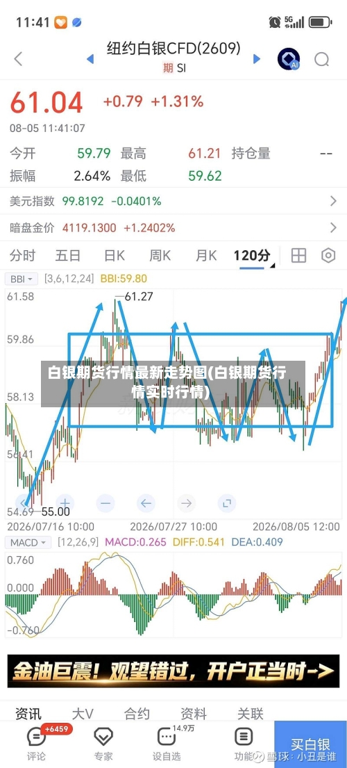 白银期货行情最新走势图(白银期货行情实时行情)