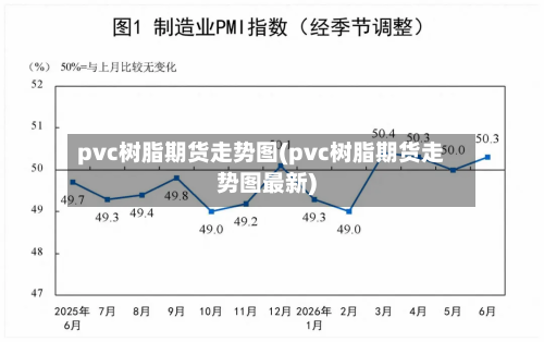 pvc树脂期货走势图(pvc树脂期货走势图最新)-第2张图片