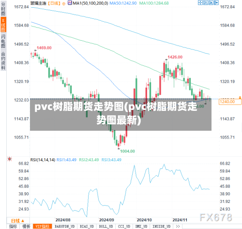 pvc树脂期货走势图(pvc树脂期货走势图最新)