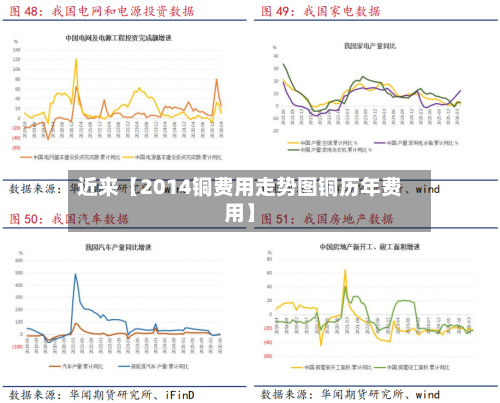 近来【2014铜费用走势图铜历年费用】