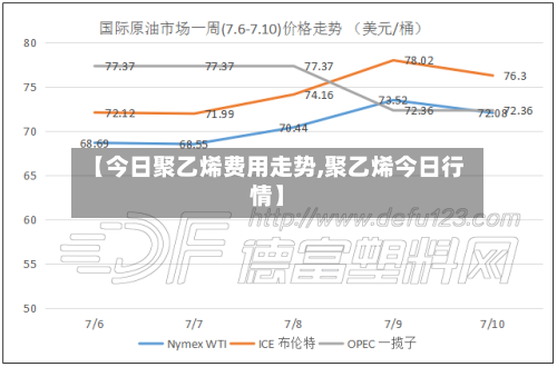 【今日聚乙烯费用走势,聚乙烯今日行情】