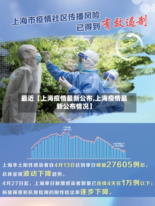 最近【上海疫情最新公布,上海疫情最新公布情况】-第3张图片
