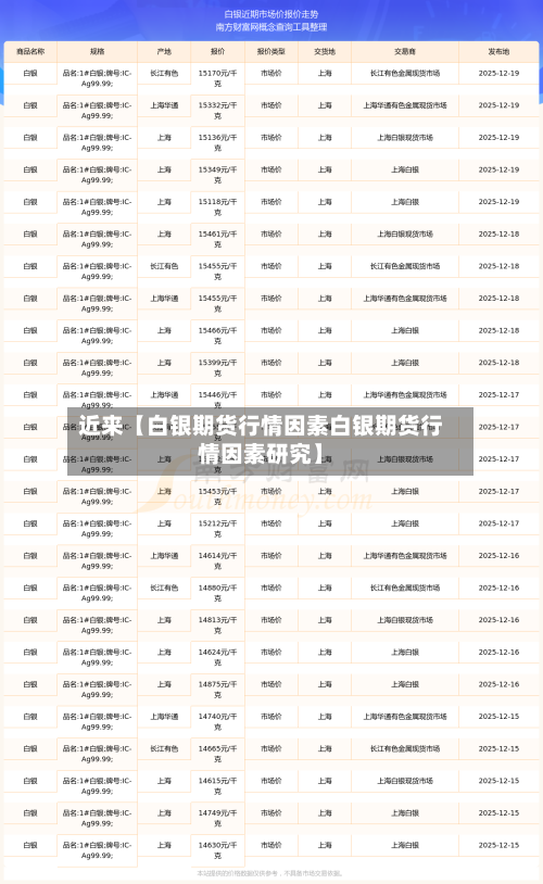近来【白银期货行情因素白银期货行情因素研究】