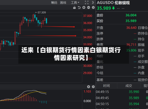 近来【白银期货行情因素白银期货行情因素研究】-第2张图片