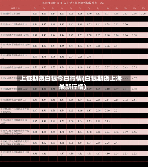 上证期货白银今日行情(白银期货上海最新行情)-第3张图片