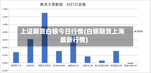 上证期货白银今日行情(白银期货上海最新行情)-第2张图片