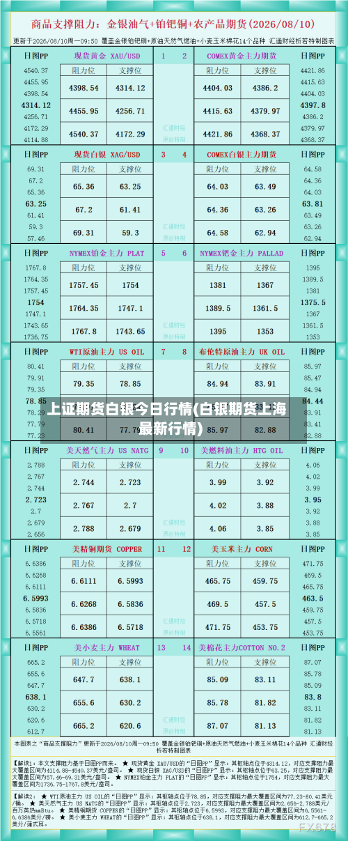上证期货白银今日行情(白银期货上海最新行情)