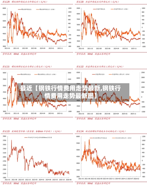 最近【钢铁行情费用走势最新,钢铁行情费用走势最新图】-第3张图片