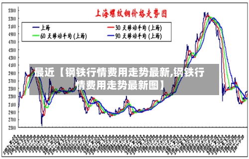 最近【钢铁行情费用走势最新,钢铁行情费用走势最新图】