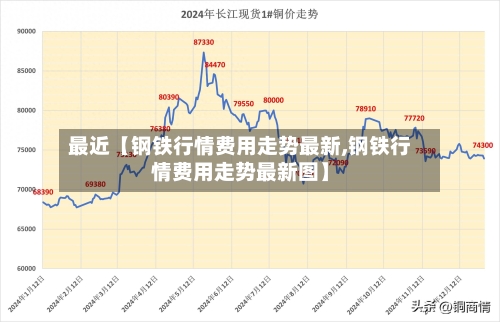 最近【钢铁行情费用走势最新,钢铁行情费用走势最新图】-第2张图片