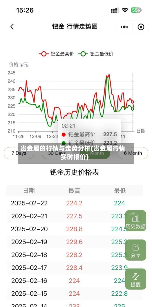 贵金属的行情与走势分析(贵金属行情实时报价)