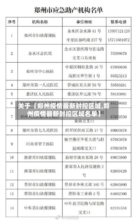 关于【郑州疫情最新封控区域,郑州疫情最新封控区域名单】-第2张图片