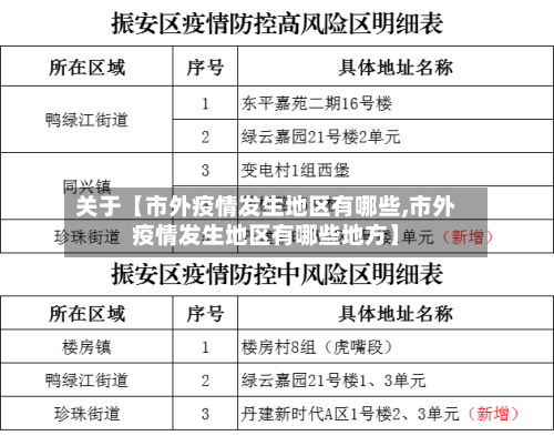 关于【市外疫情发生地区有哪些,市外疫情发生地区有哪些地方】