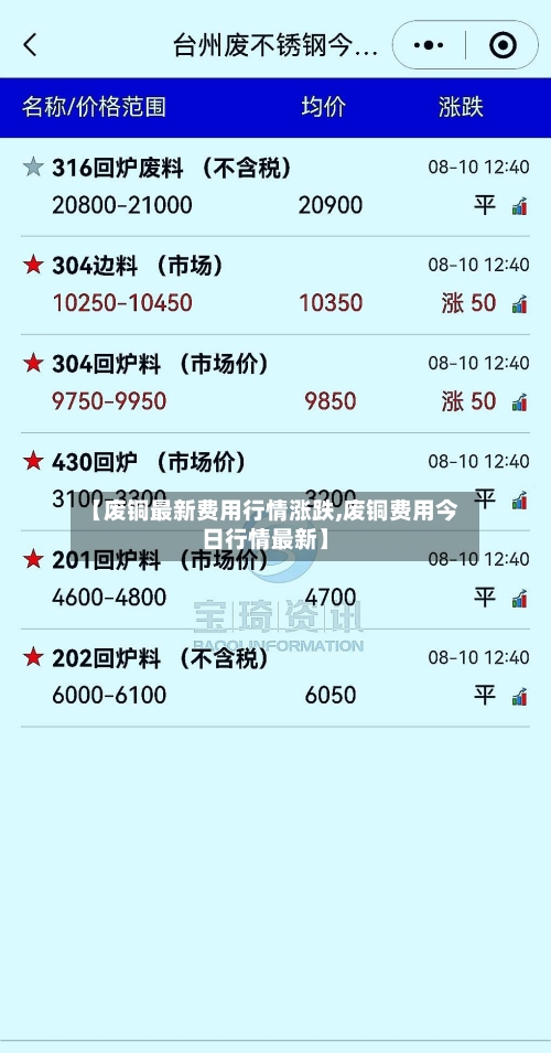 【废铜最新费用行情涨跌,废铜费用今日行情最新】-第2张图片