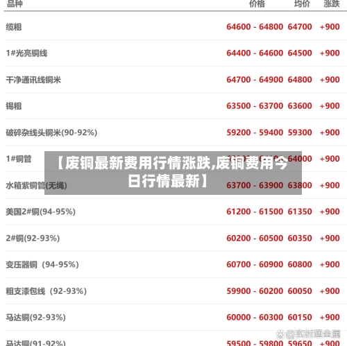 【废铜最新费用行情涨跌,废铜费用今日行情最新】