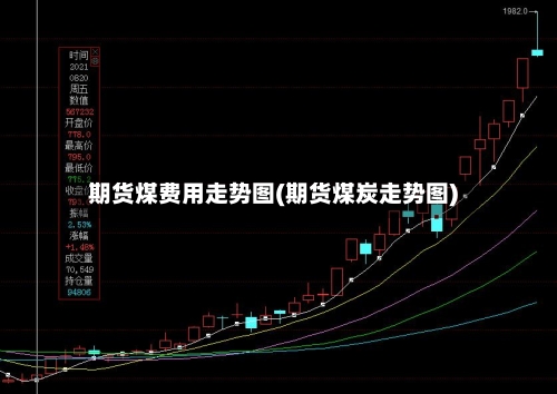 期货煤费用走势图(期货煤炭走势图)