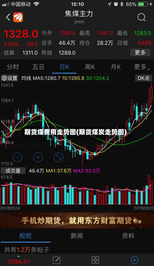 期货煤费用走势图(期货煤炭走势图)-第2张图片