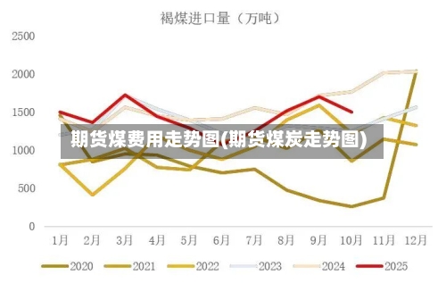 期货煤费用走势图(期货煤炭走势图)-第3张图片