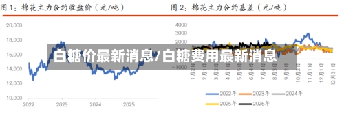 白糖价最新消息/白糖费用最新消息