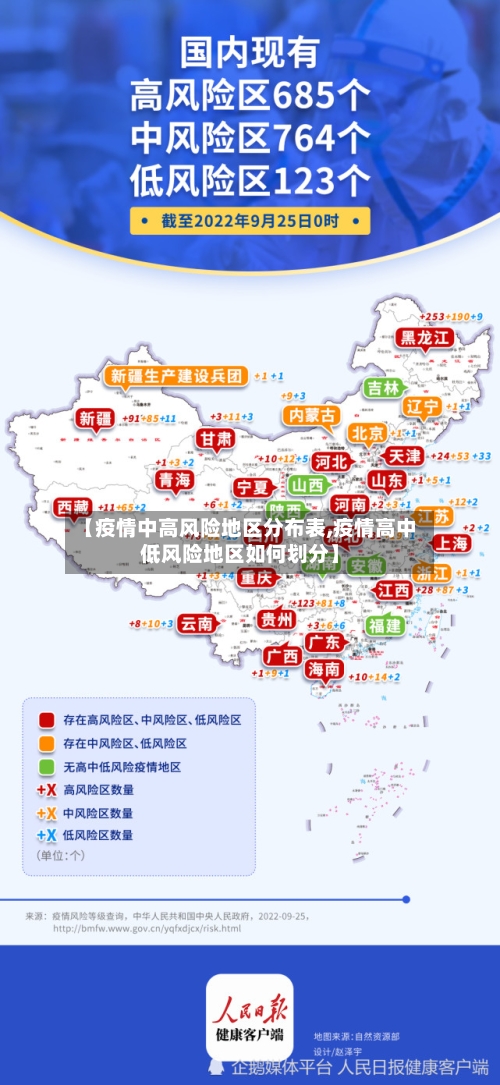 【疫情中高风险地区分布表,疫情高中低风险地区如何划分】
