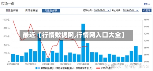 最近【行情数据网,行情网入口大全】