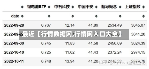 最近【行情数据网,行情网入口大全】-第3张图片