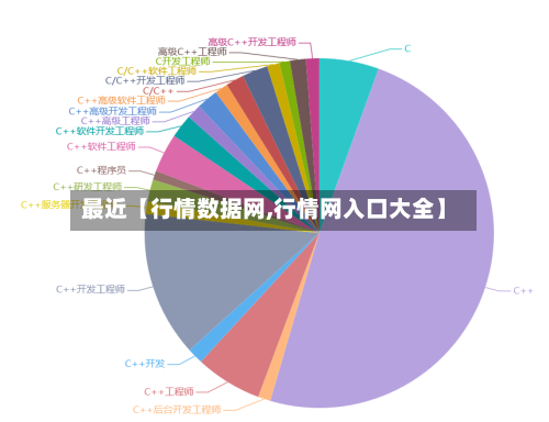 最近【行情数据网,行情网入口大全】-第2张图片