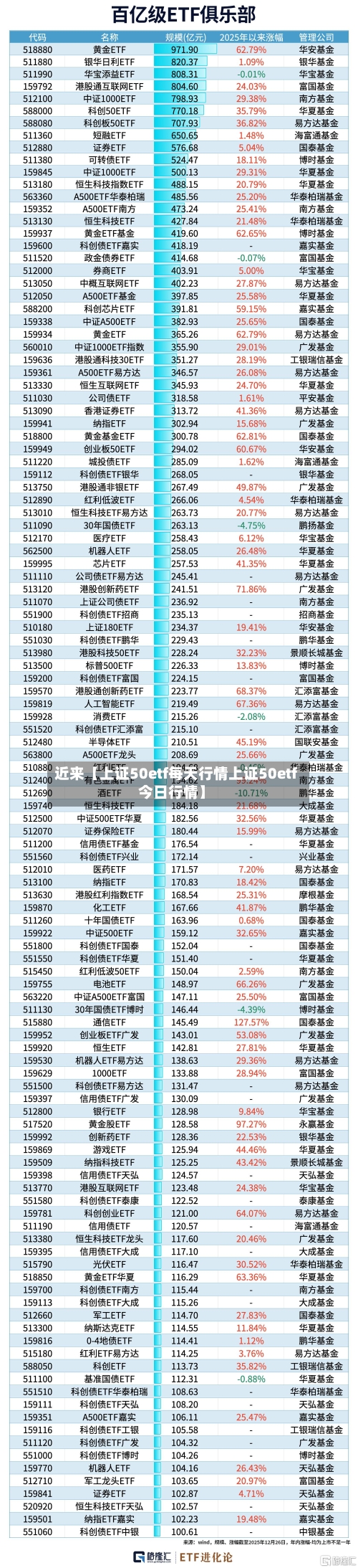 近来【上证50etf每天行情上证50etf今日行情】-第2张图片