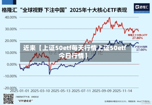 近来【上证50etf每天行情上证50etf今日行情】
