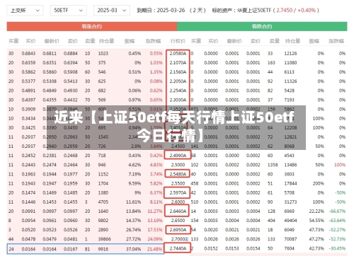 近来【上证50etf每天行情上证50etf今日行情】-第3张图片