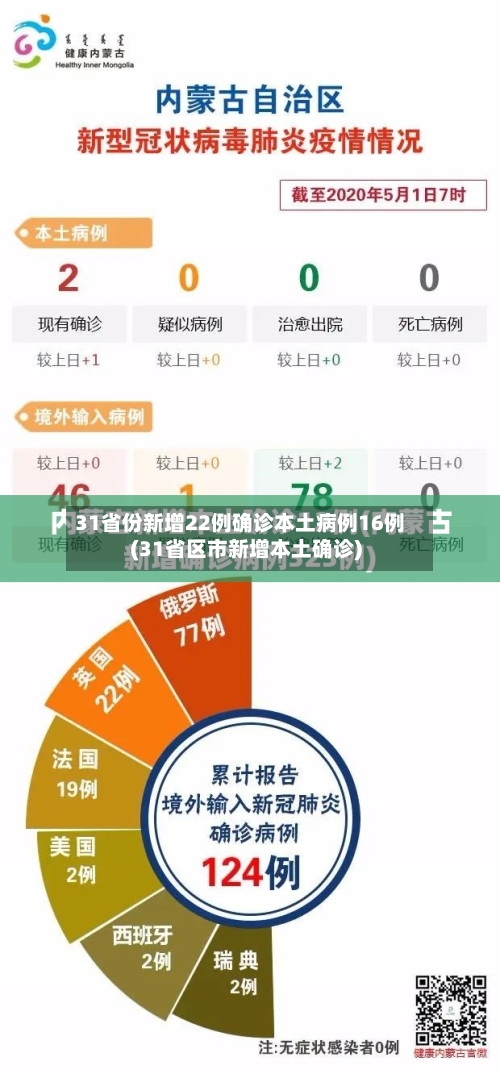 31省份新增22例确诊本土病例16例(31省区市新增本土确诊)-第2张图片