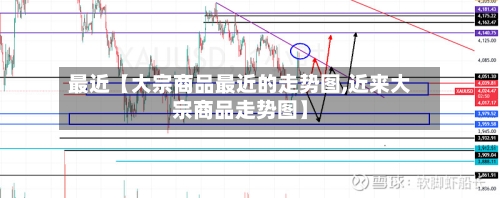 最近【大宗商品最近的走势图,近来大宗商品走势图】