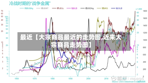 最近【大宗商品最近的走势图,近来大宗商品走势图】-第2张图片