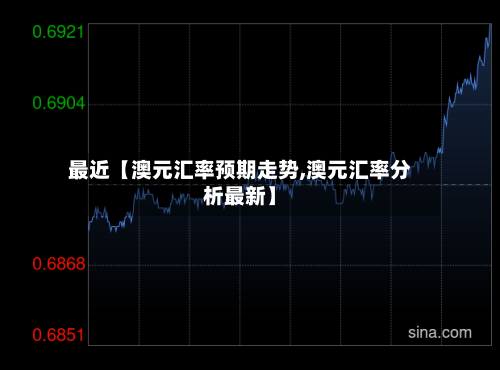 最近【澳元汇率预期走势,澳元汇率分析最新】